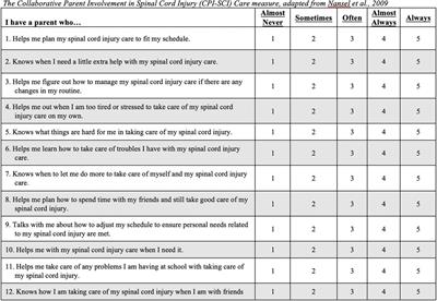 Problem solving and collaborative involvement among adolescents with spinal cord injury and their caregivers